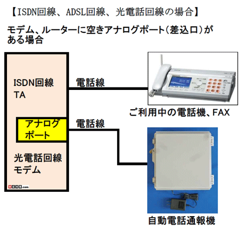 ISDN回線、ADSL回線、NTT光電話回線に本製品を接続する場合の例